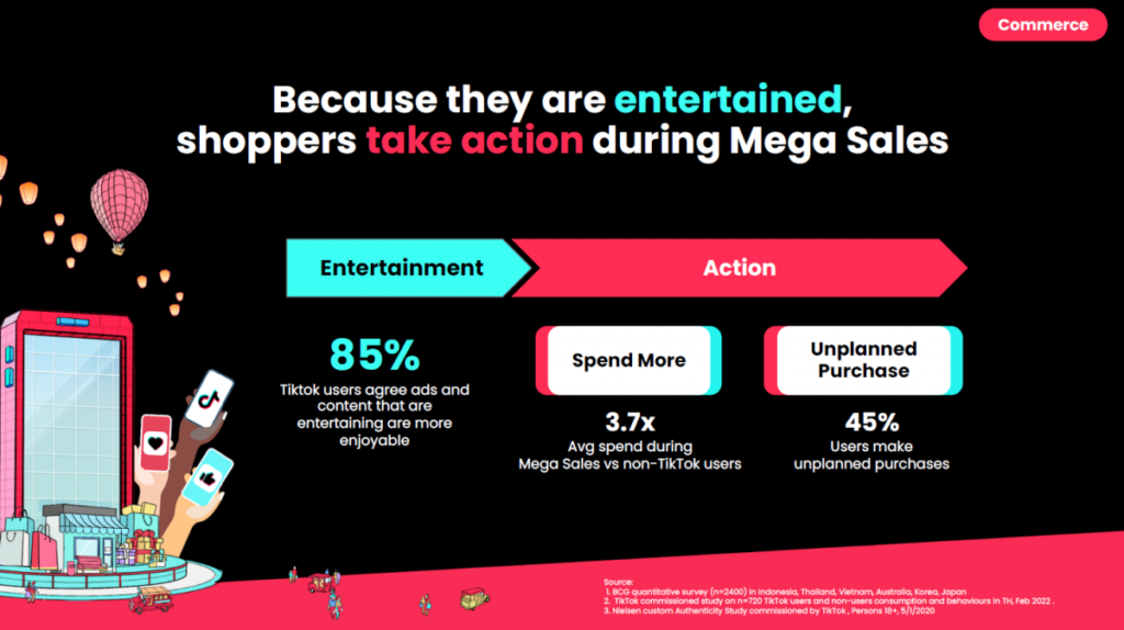 เจาะลึกพฤติกรรมผู้บริโภค ช่วง Mega Sales พร้อมกลยุทธ์สำหรับแบรนด์ ในการทำแคมเปญช่วงเทศกาลจับจ่ายครั้งยิ่งใหญ่ที่จะถึงนี้