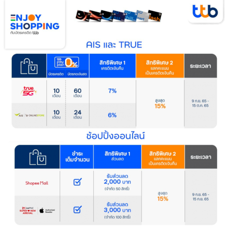โปรโมชั่น-ซื้อ-iphone-14-กับ-ร้านค้าชั้นนำ-บัตรอะไรเด็ดสุดมาดูกัน!