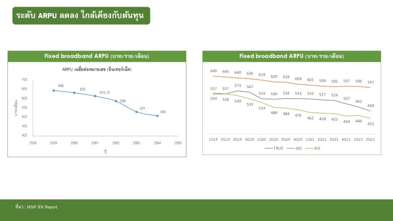 advanc​-ซื้อ​-“3bb-jasif”-ได้&เสีย…-อย่างไร?