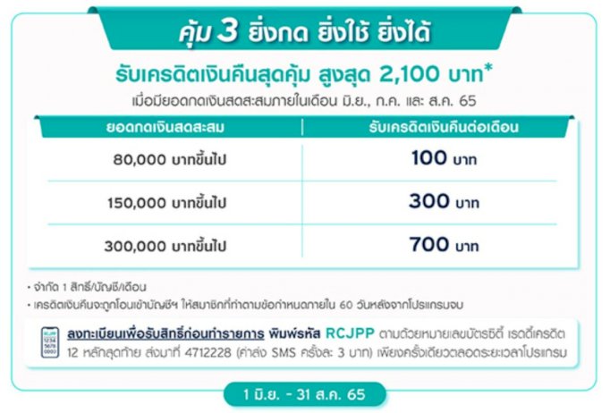 โปรโมชั่น-บัตรซิตี้-เรดดี้เครดิต-รับฟรี-e-coupon-สูงสุด-400-บาท*