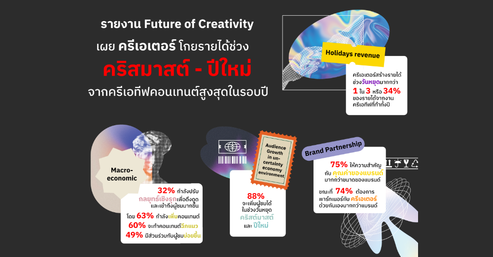 Key-highlights-of-Adobe-Future-of-Creativity-Holiday-seasons.png